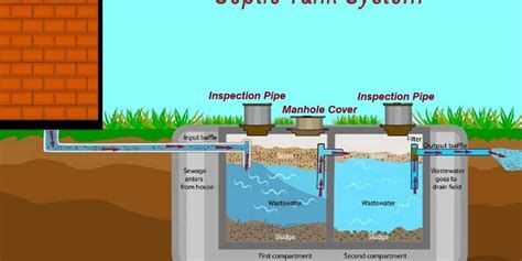 septic tank pumping near me